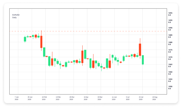 Unlocking Opportunities A Comprehensive Guide to Forex Currency Trading Online